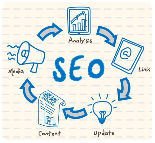 SEO Strategy for Better Rankings